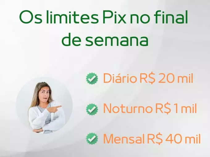 Os limites do Pix no fim de semana