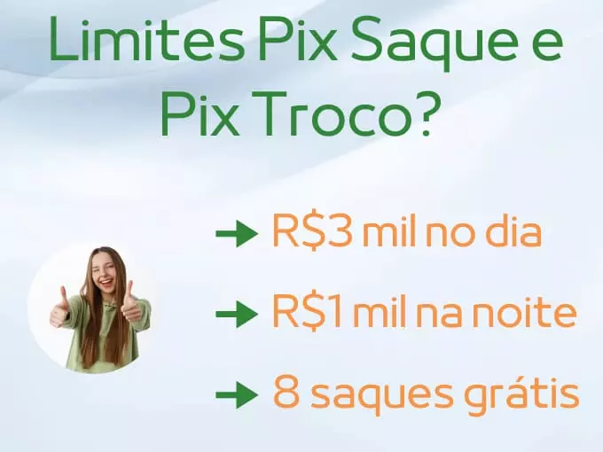 Limites Pix Saque e Troco