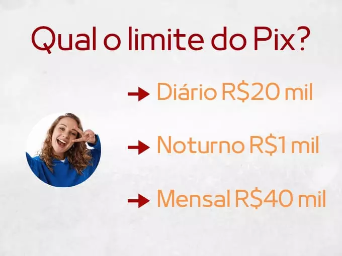 Qual o limite do Pix?