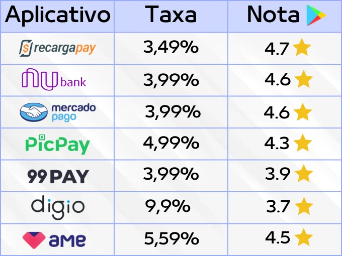 Pix Parcelado Cartão Crédito - Apps on Google Play