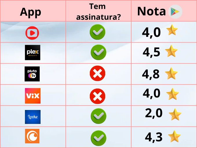 Netflix disponibiliza filmes e séries grátis para não assinantes