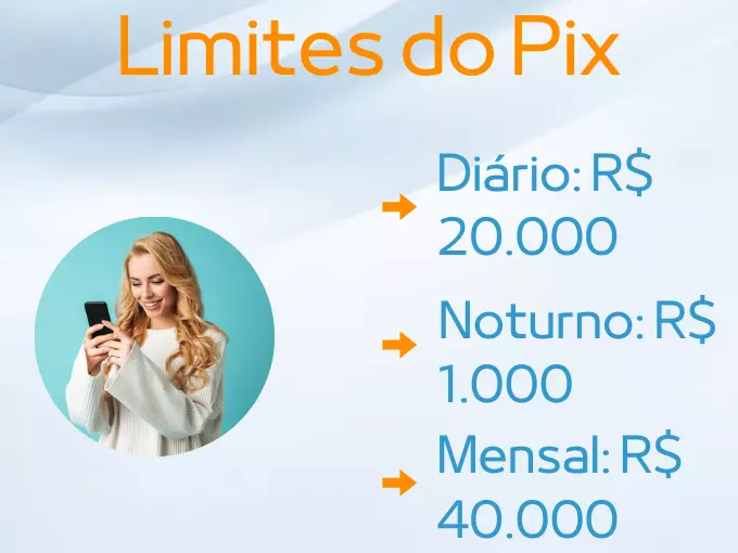 Quais são os limites para fazer um Pix?